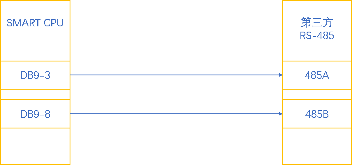 ӯԶUN 200 SMART ɿڿӦ.jpg