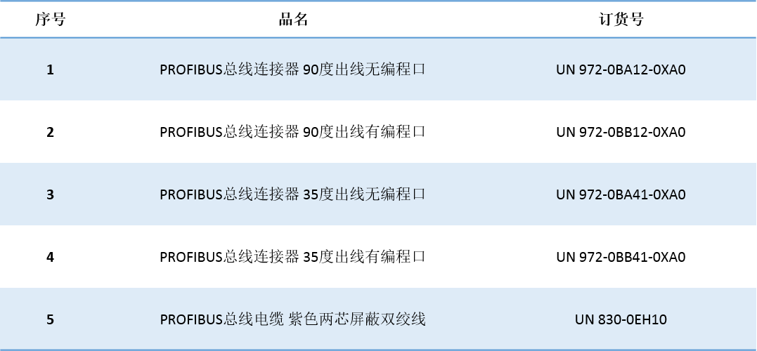 ӯԶUN 200 SMART ɿڿӦ.jpg