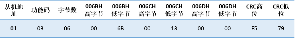 ӯԶUN 200 SMART ɿڿӦ.jpg