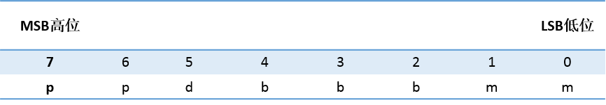ӯԶUN 200 SMART ɿڿӦ.jpg