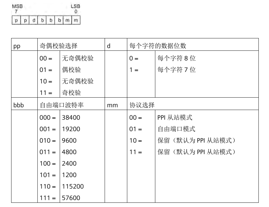 ӯԶUN 200 SMART ɿڿӦ.jpg