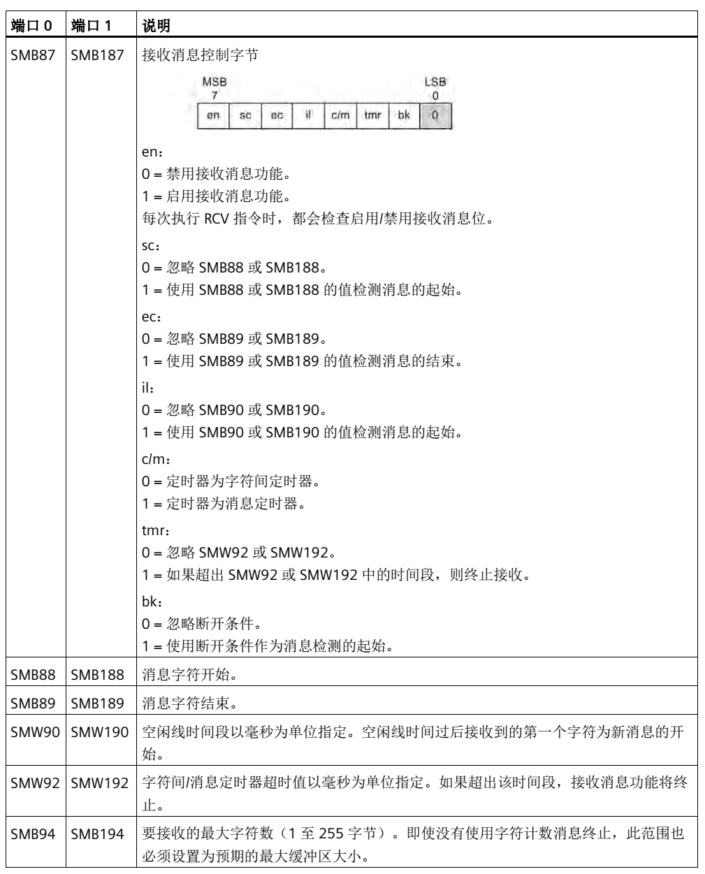 ӯԶUN 200 SMART ɿڿӦ.jpg