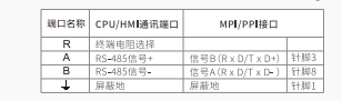 ӯMODBUSͨѶЭ鼯ɿ滻輰ͨѶ